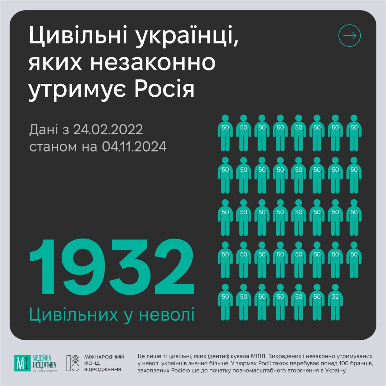 Цивільні українці, яких незаконно утримує Росія