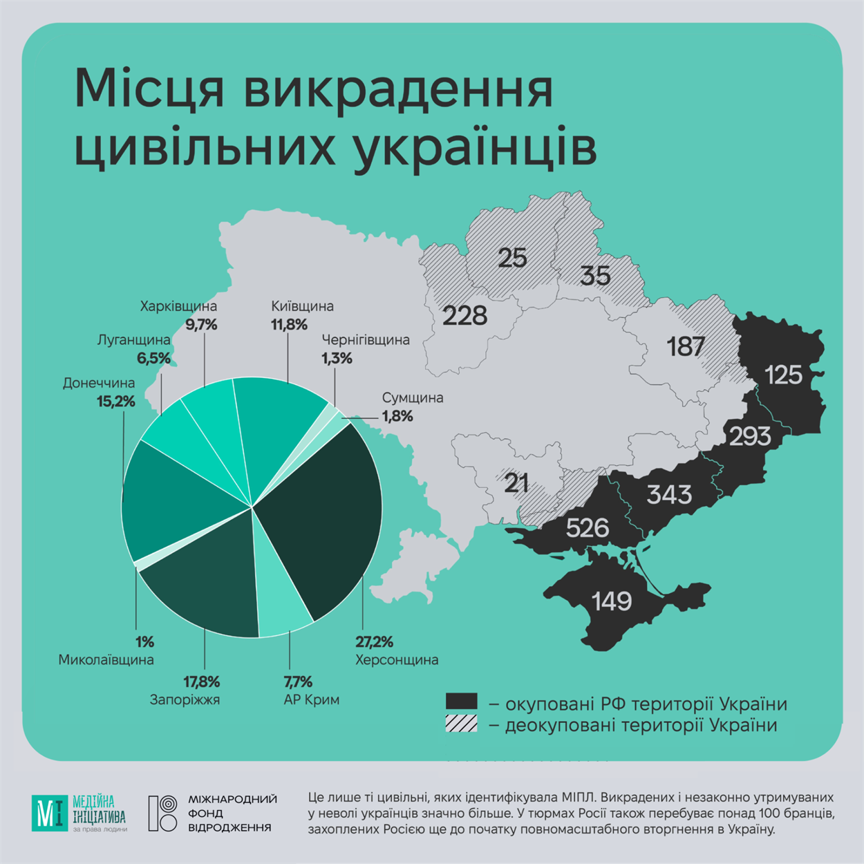 Місця викрадення росіянами цивільних українців