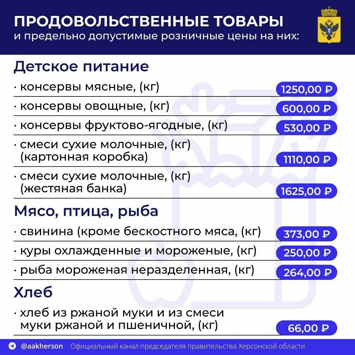 Граничні ціни на товари в окупованій частині Херсонської області