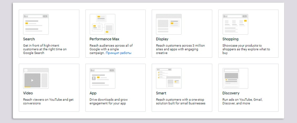 Типи рекламних кампаній та інструментів у Google Ads