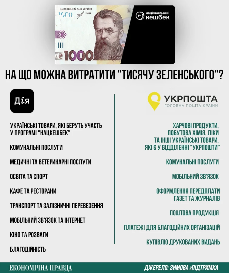 Куди можна витратити тисячу Зеленського