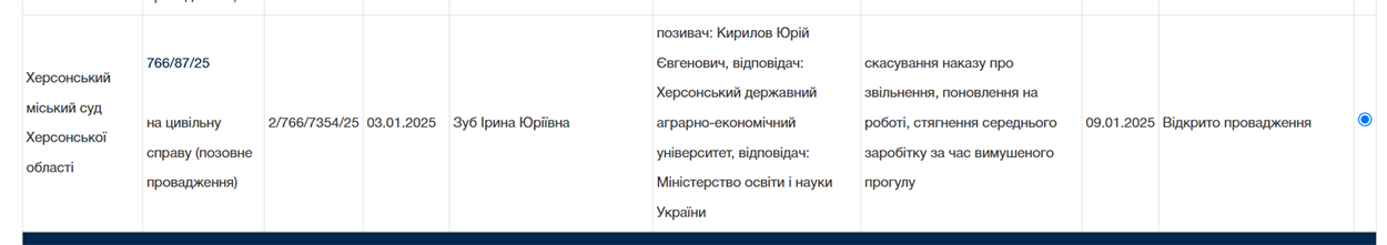 Судова справа Кирилова проти МОН