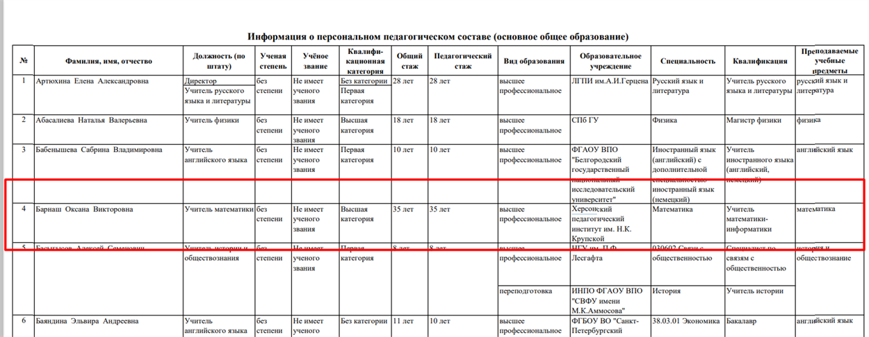 Барнаш серед переліку вчителів школи у Петербурзі