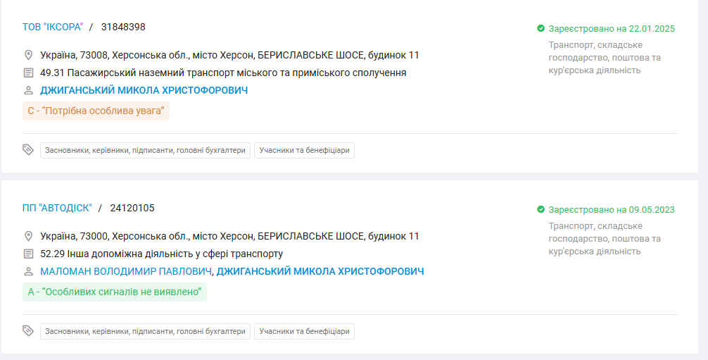 Підприємства під керівництвом Джиганського