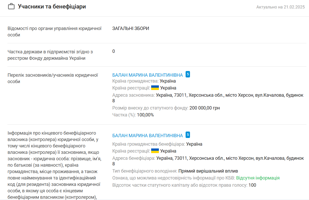 Структура власності ТОВ «Будівельні технології південь». 