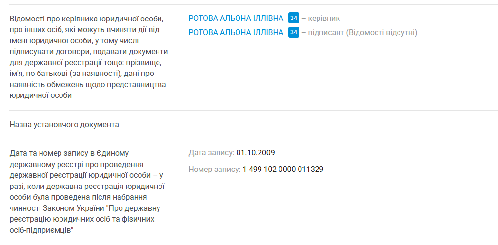 Дані про керівницю організації