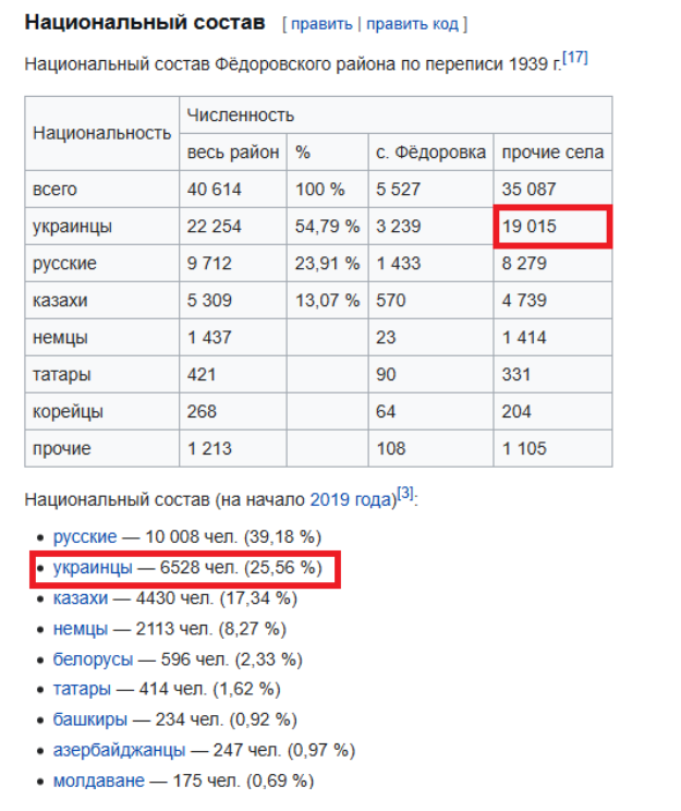 Красномовні факти Вікіпедії