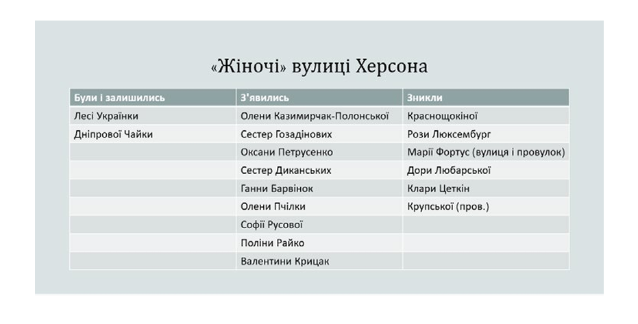 Жіночі вулиці в Херсоні