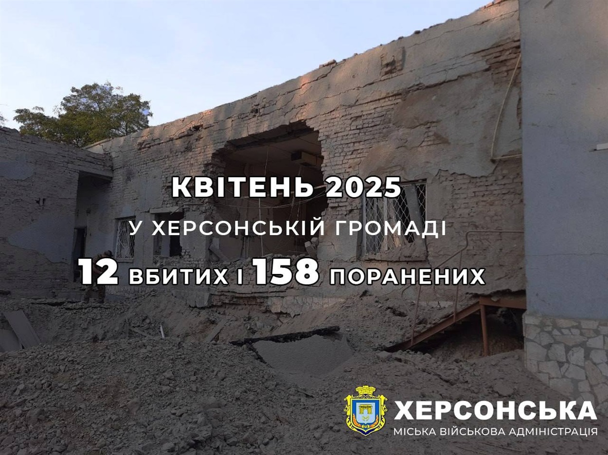 Статистика за квітень