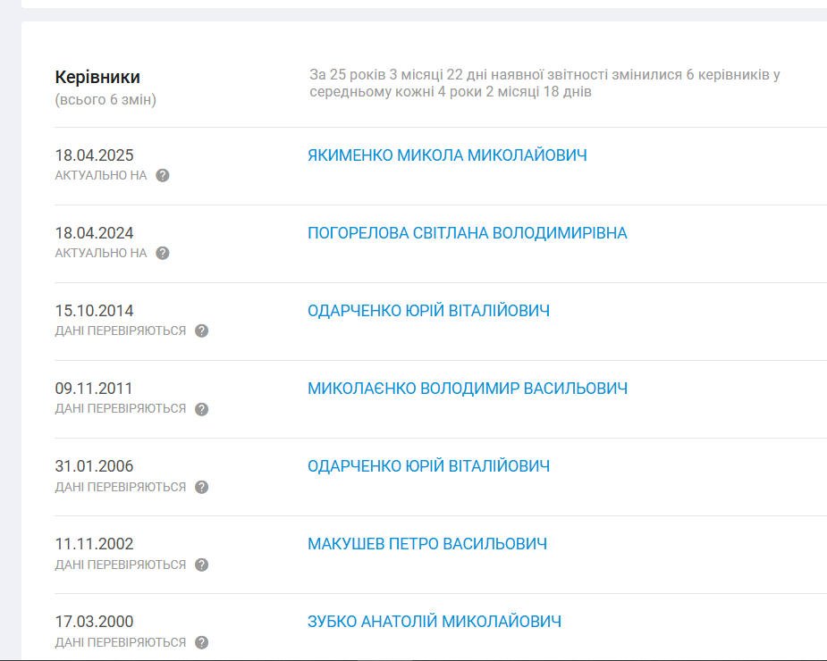 Очільники Херсонської обласної організації партії «Батьківщина»