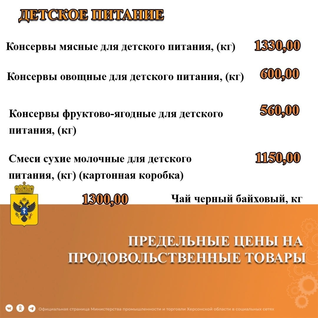 Граничні ціни в окупованій частині Херсонщии