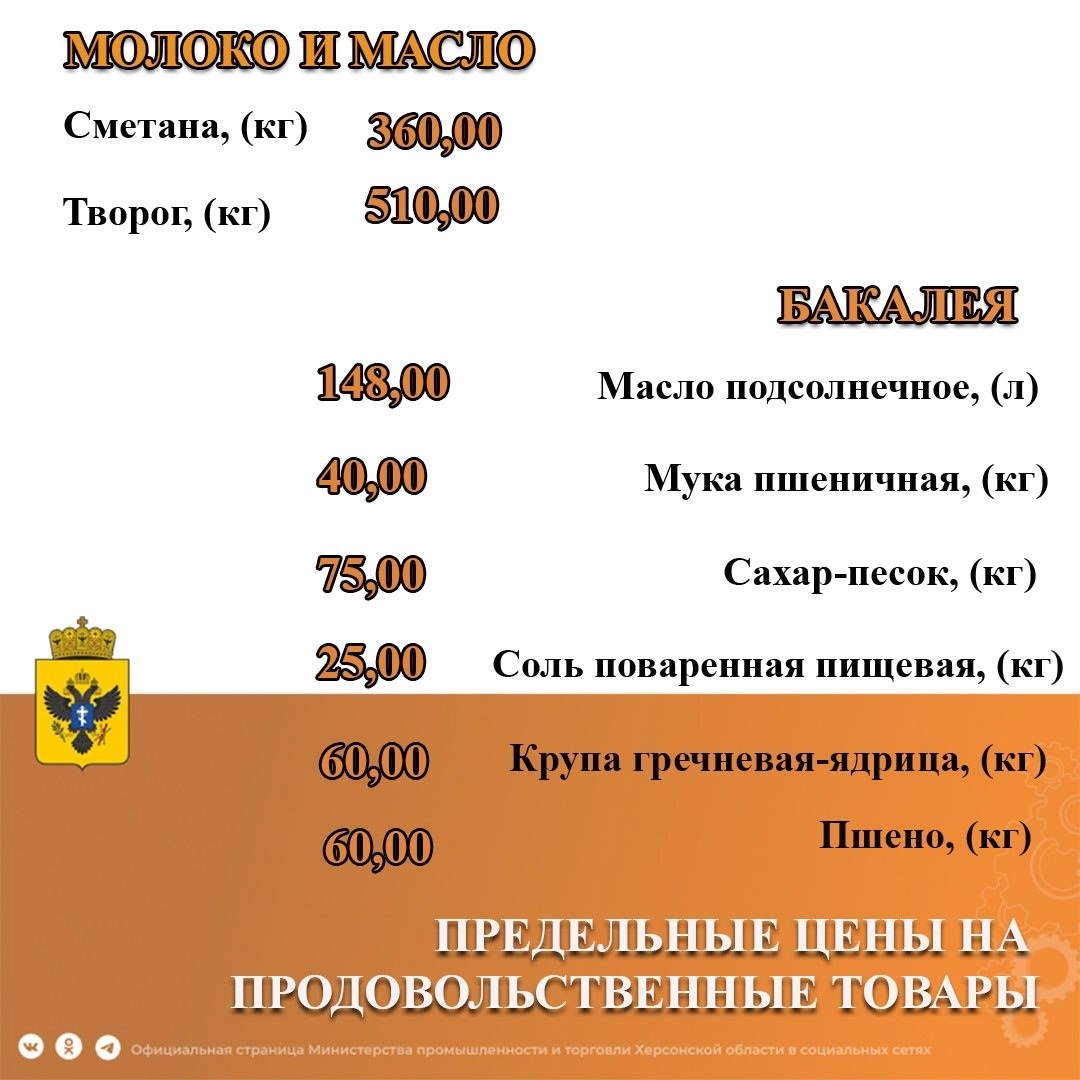 Граничні ціни в окупованій частині Херсонщии