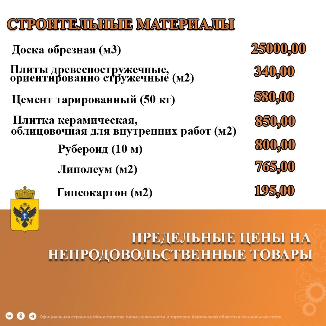 Граничні ціни в окупованій частині Херсонщии