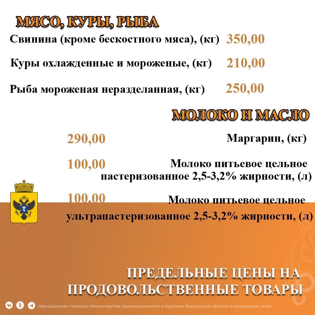 Граничні ціни в окупованій частині Херсонщии