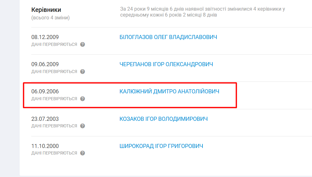 Дані про начальника Управління комунальної власності у Херсоні