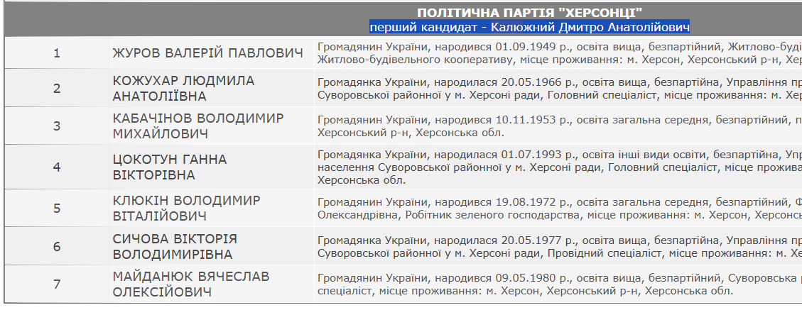 Вибори 2020 року до Суворовської районної ради