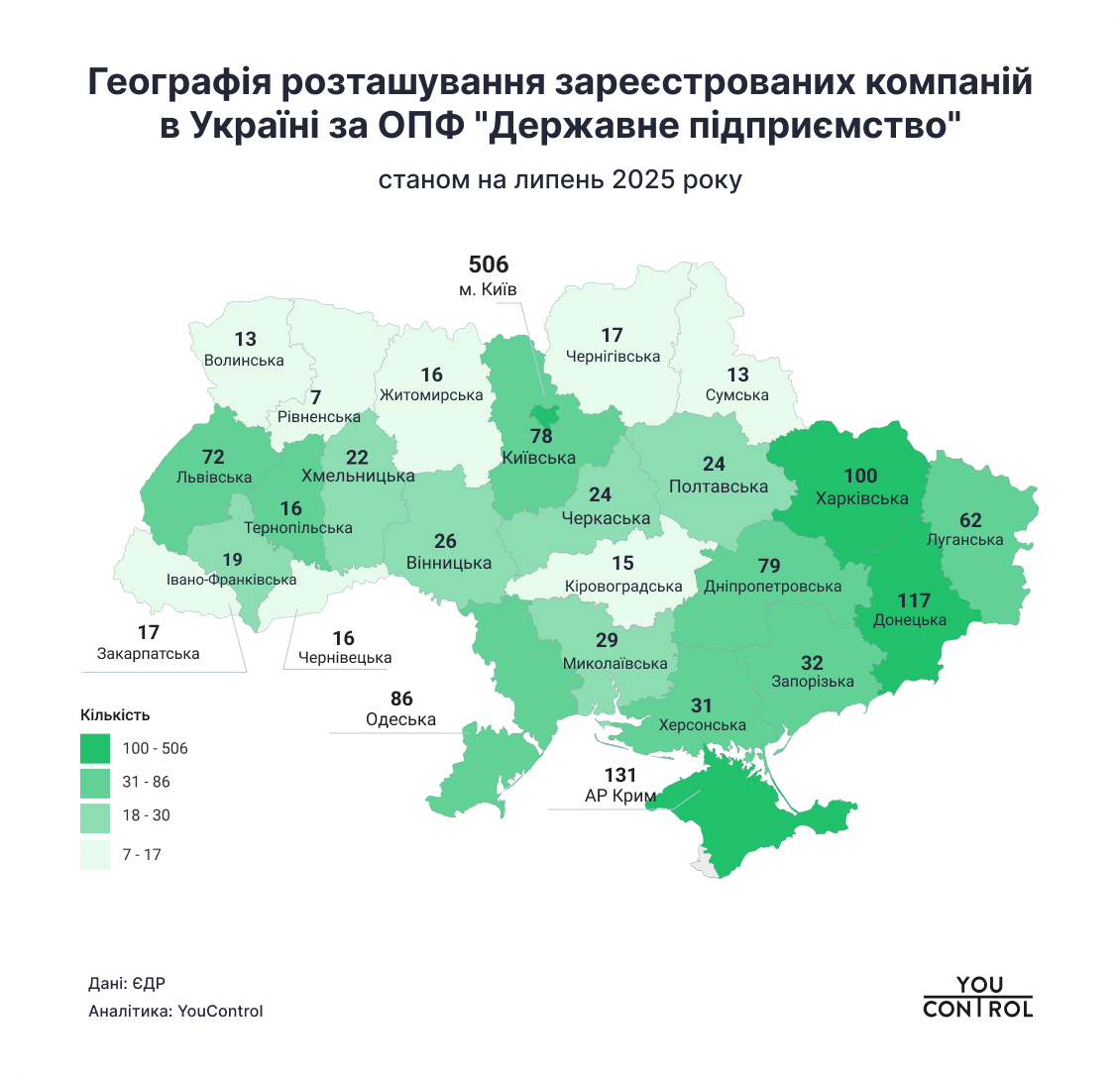 Географія розташування підприємств