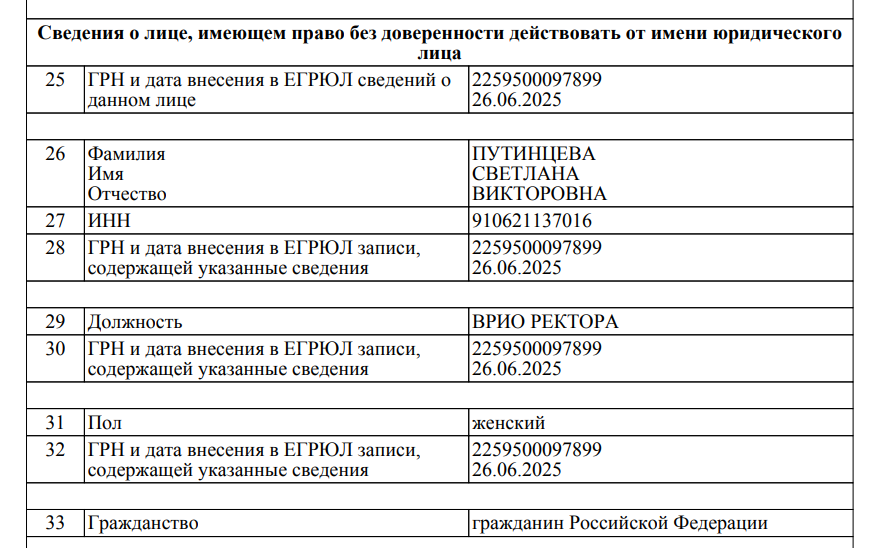 Дані російського реєстру