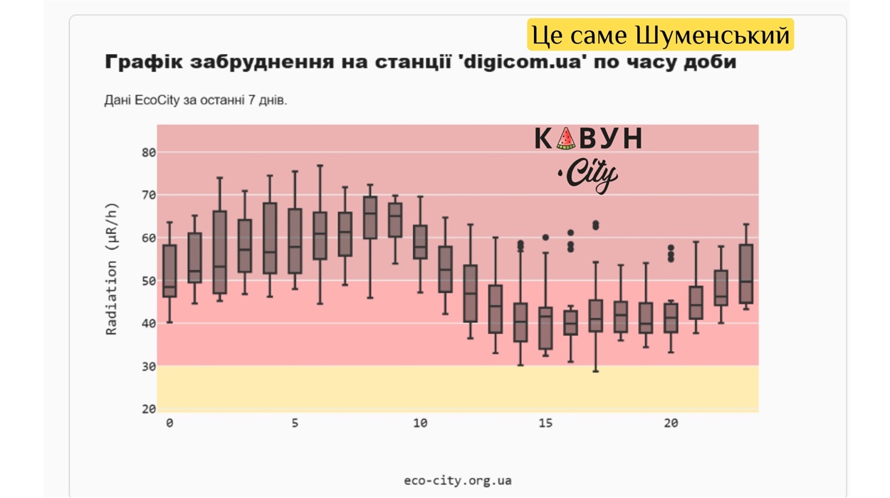 ​  Фото: EcoCity Автор: EcoCity   ​