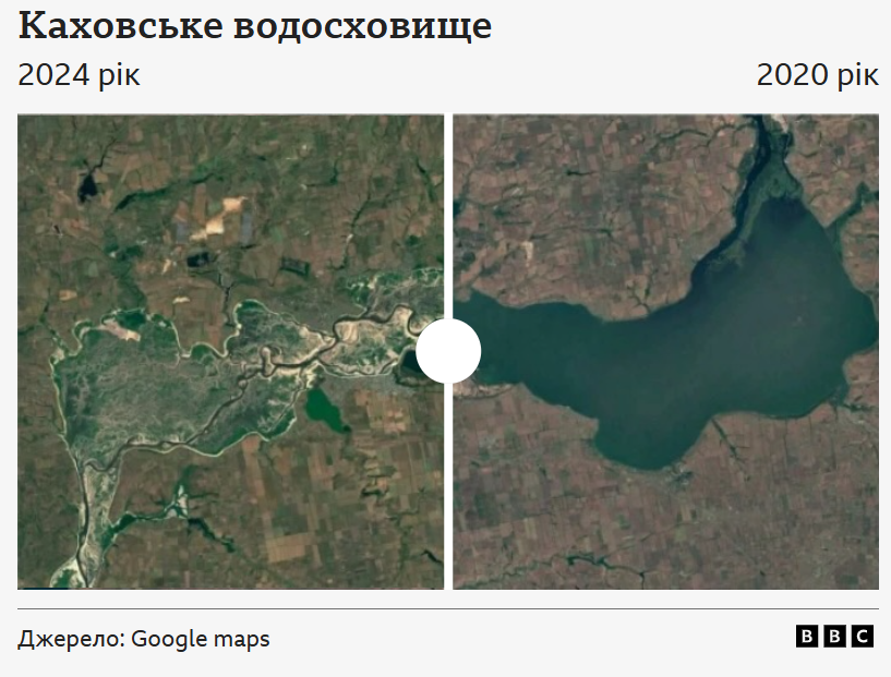Каховське водосховище
