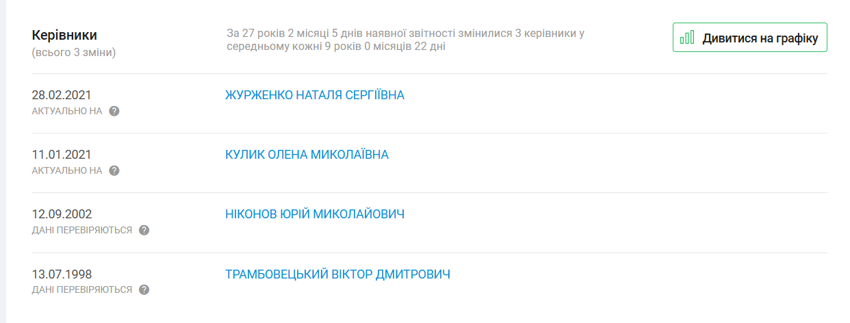 Очільники херсонського управління освіти