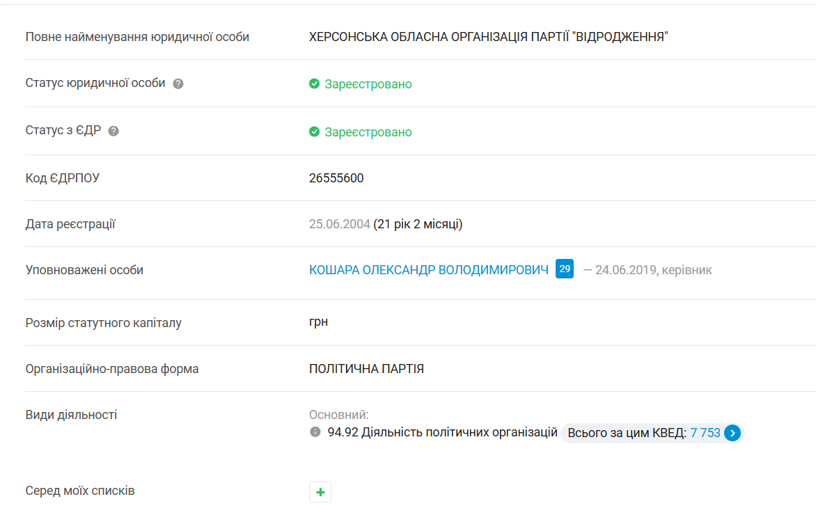 Опис Херсонської обласної організації партії «Відродження»