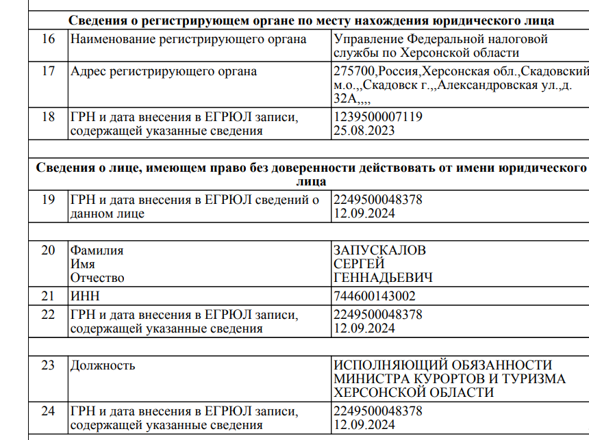 Дані з російського реєстру