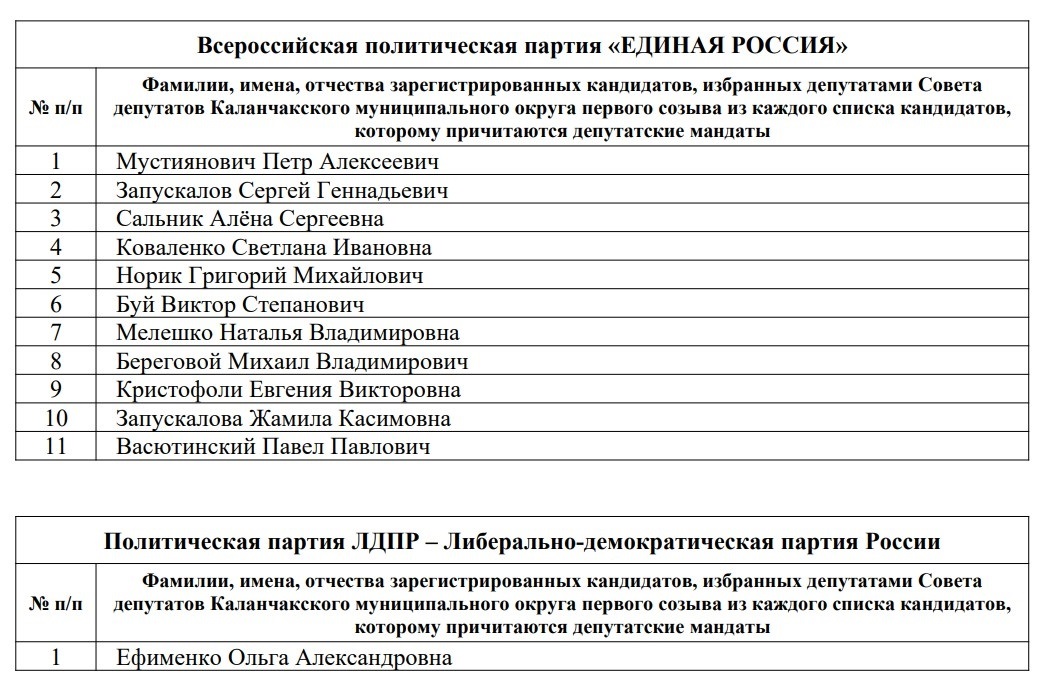 Запускалов разом із дружиною балотуються до окупаційного органу влади