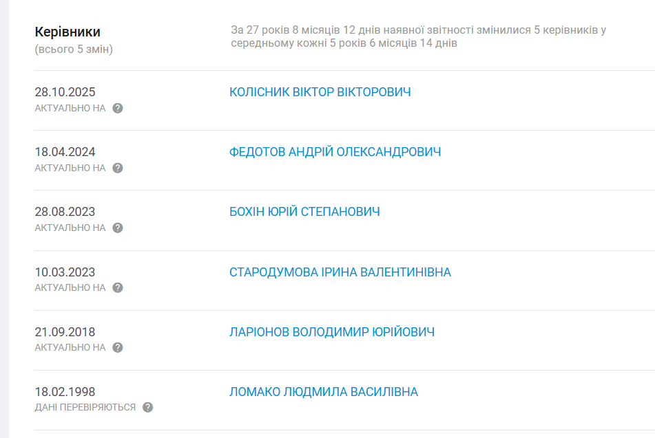 Зміна керівників лікарні імені Лучанського