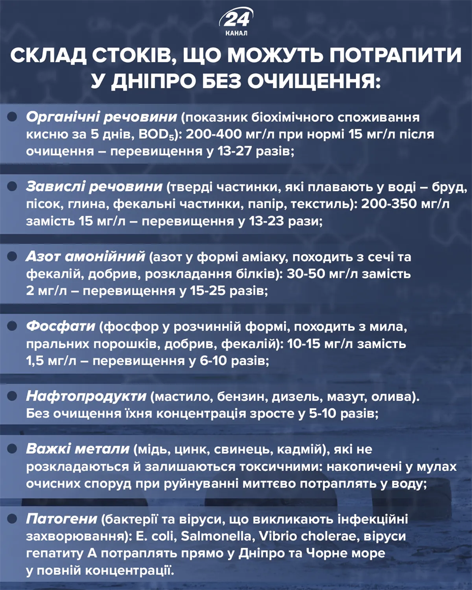 Інфографіка 24 Каналу