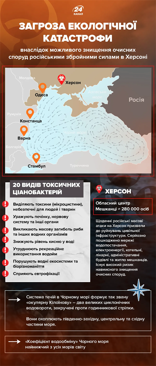 Інфографіка 24 Каналу