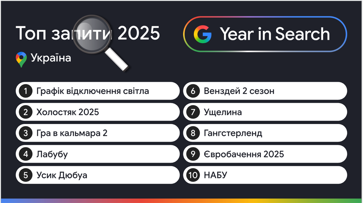 Топ запитів Гугл у 2025 році