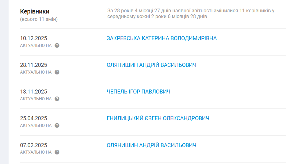 Керівники херсонської стоматполіклініки