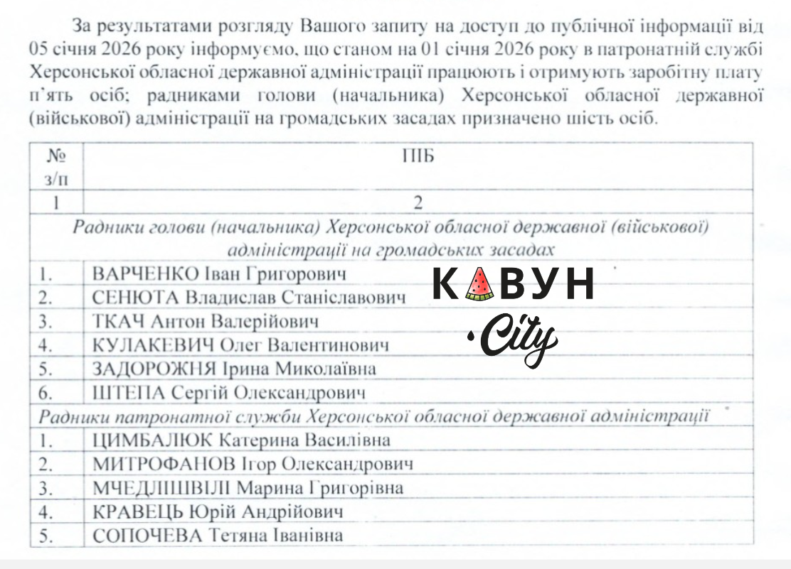 Радники Олександра Прокудіна станом на початок 2026 року