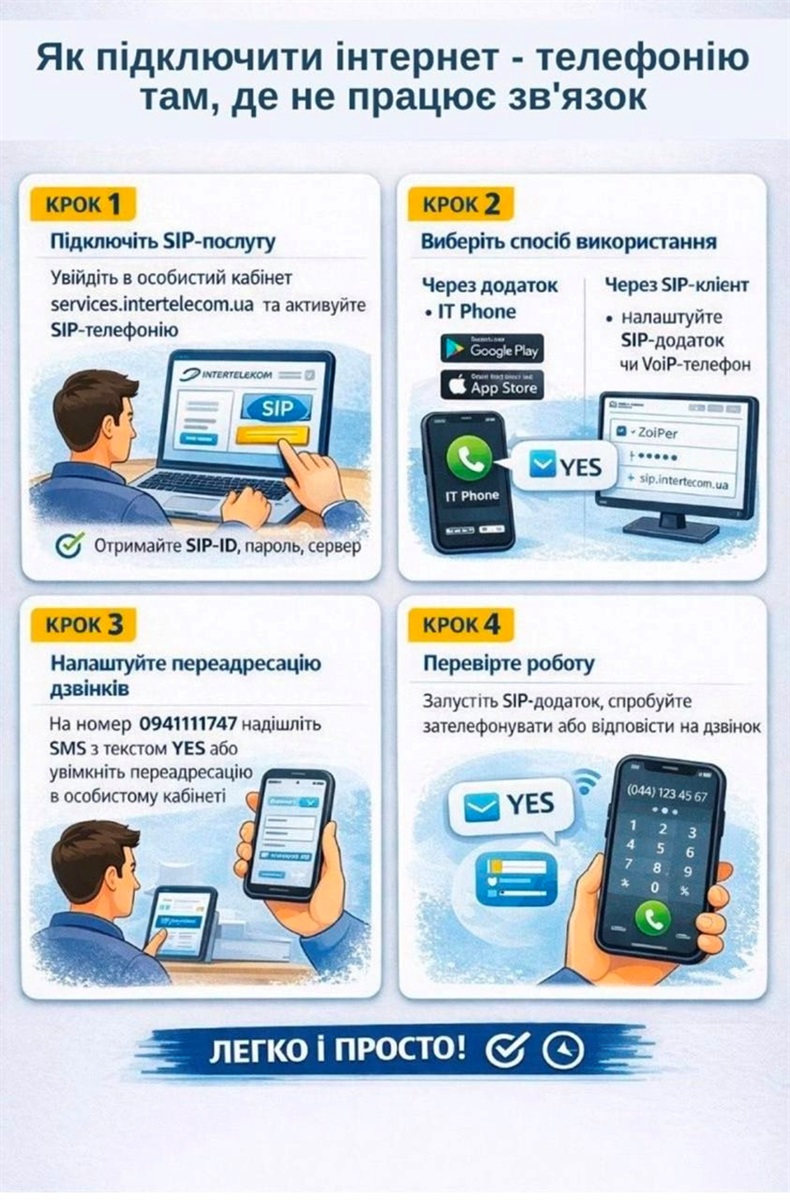 Інструкція для підключення