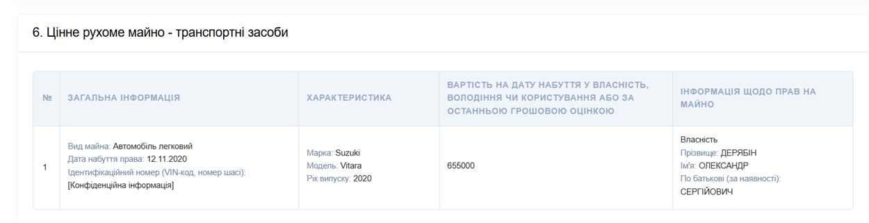 Авто засудженого поліцейського