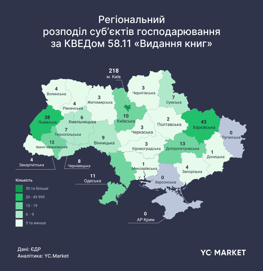 Регіональний розподіл