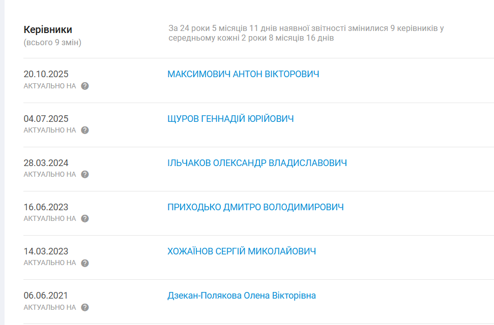 Керівники КП «Херсонтеплоенерго»