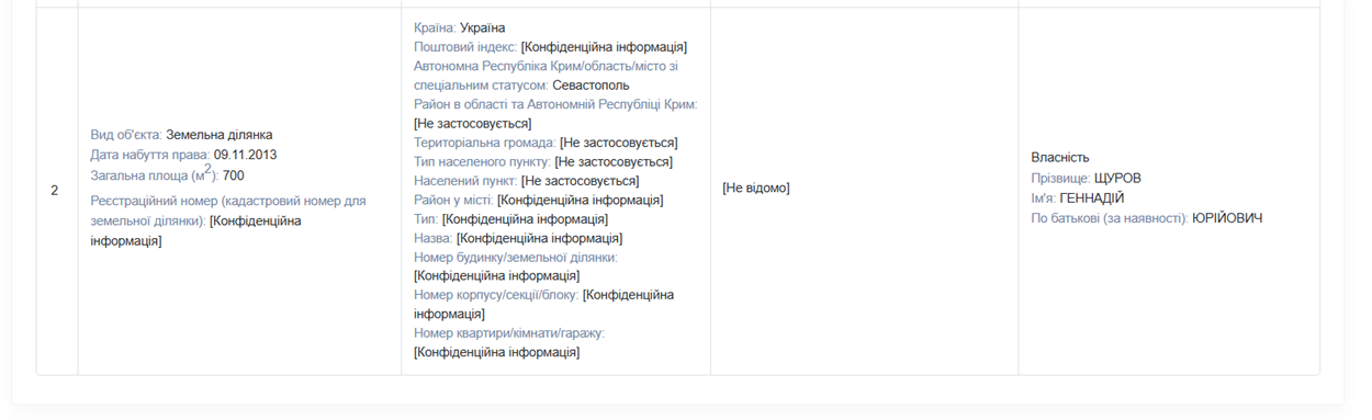 Декларація Геннадія Щурова за 2023 рік