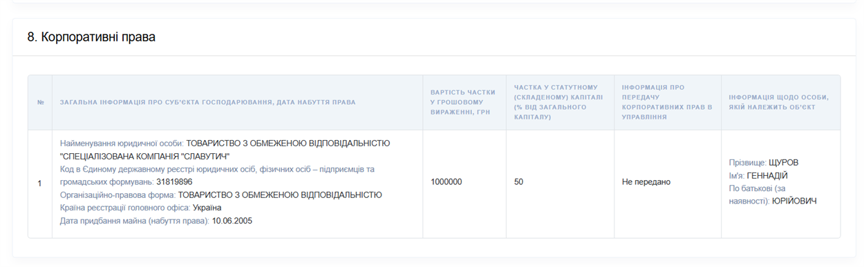 Декларація Геннадія Щурова за 2023 рік
