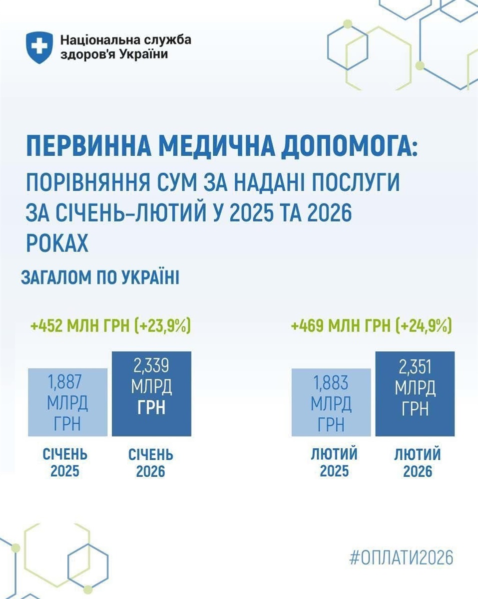 Інфографіка НСЗУ
