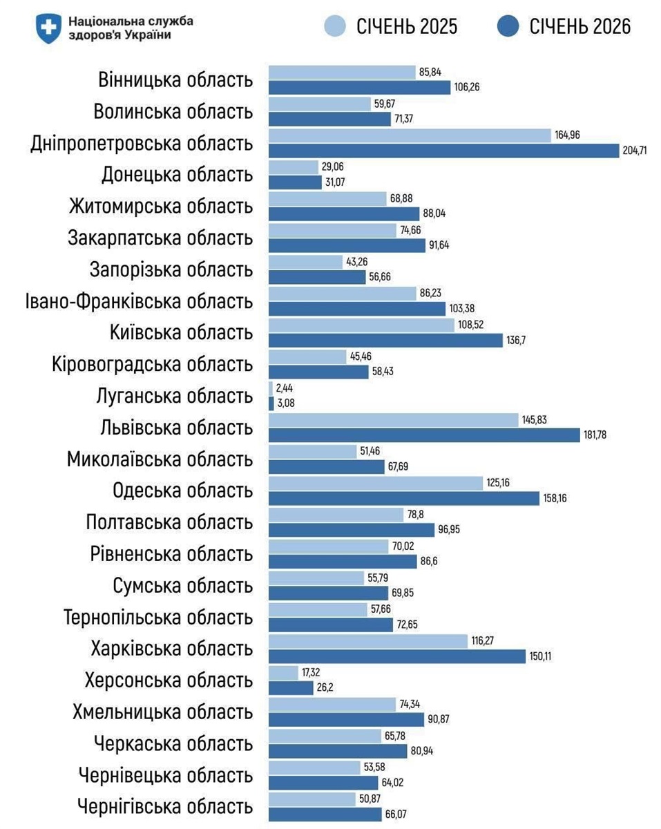 Інфографіка НСЗУ