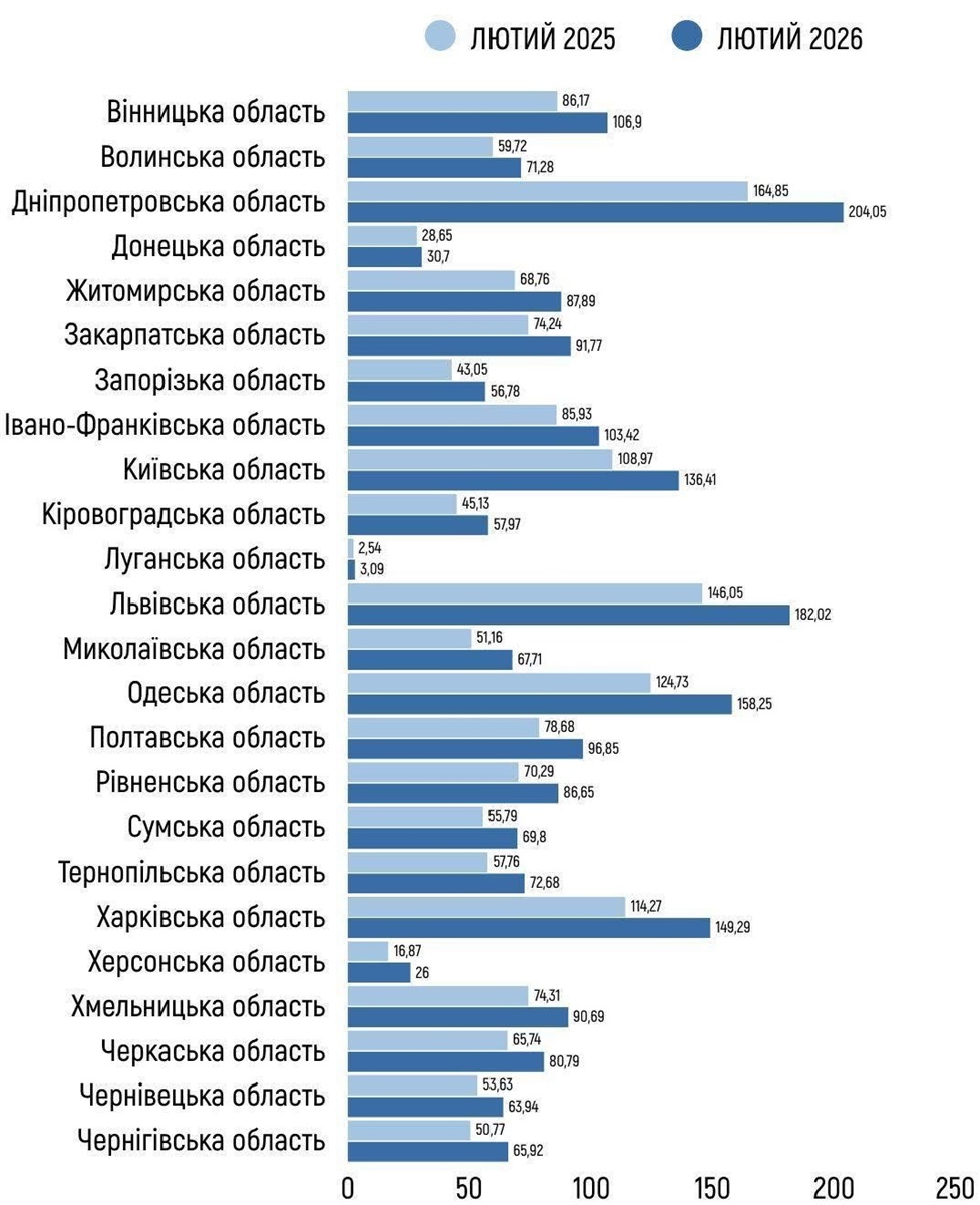 Інфографіка НСЗУ