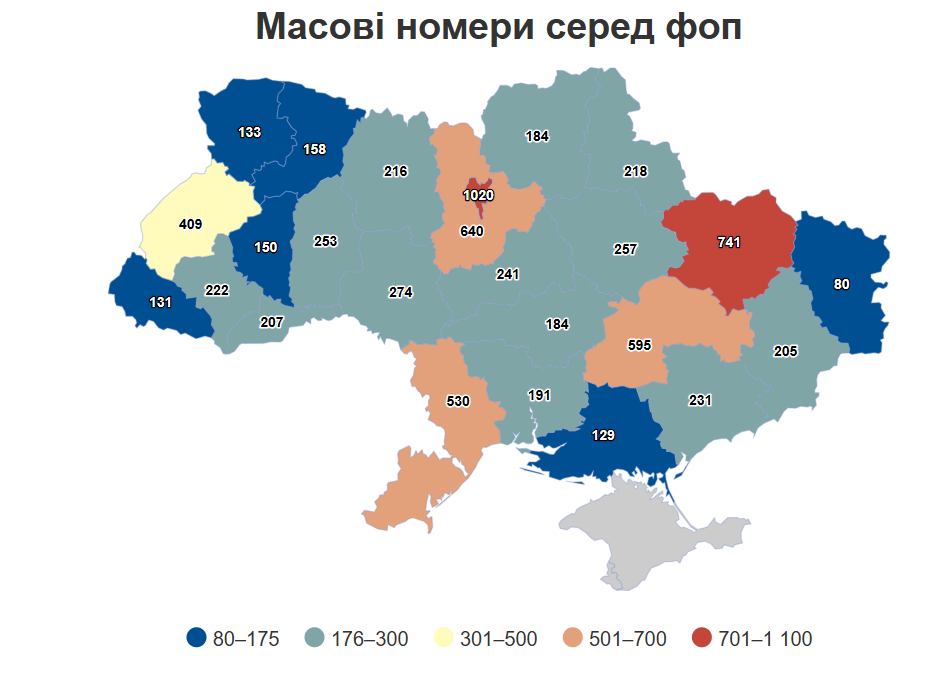 Масові номери серед ФОП