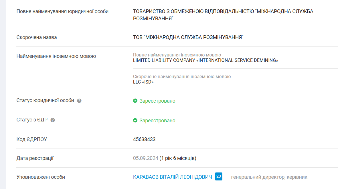 Дані про ТОВ «Міжнародна служба розмінування»