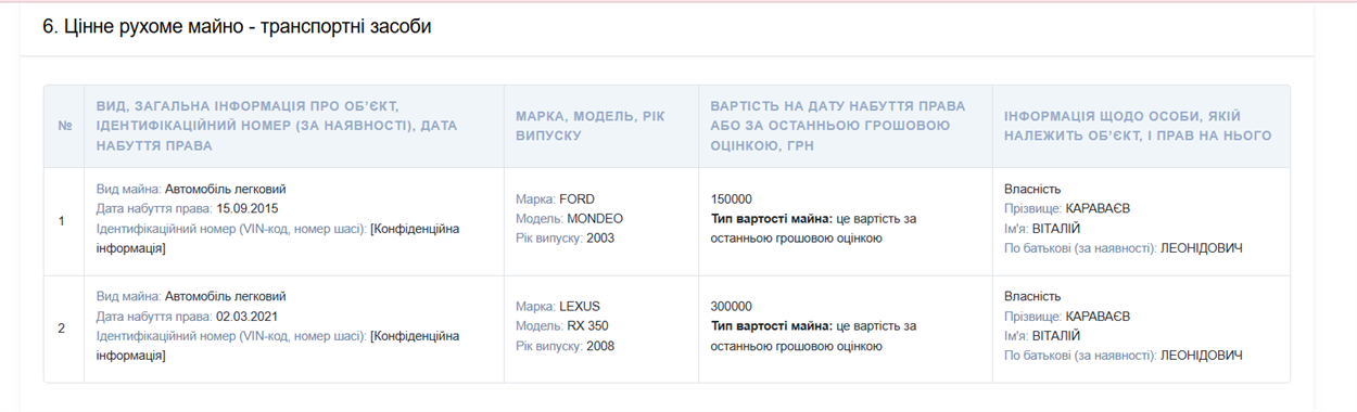 Декларація Віталія Караваєва за 2021 рік