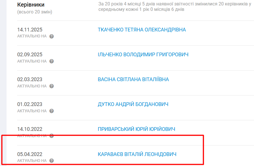 Дані про очільників Департаменту розвитку територій Херсонської ОВА