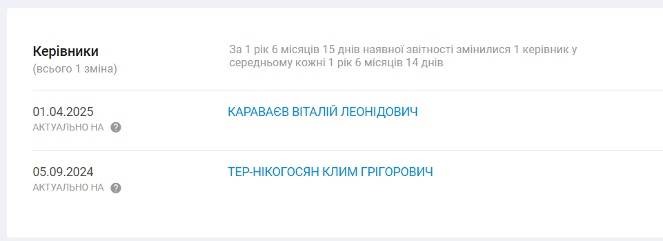Дані про очільників підприємства