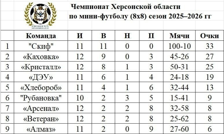 Команди з міні-футболу в окупованій частині Херсонщини
