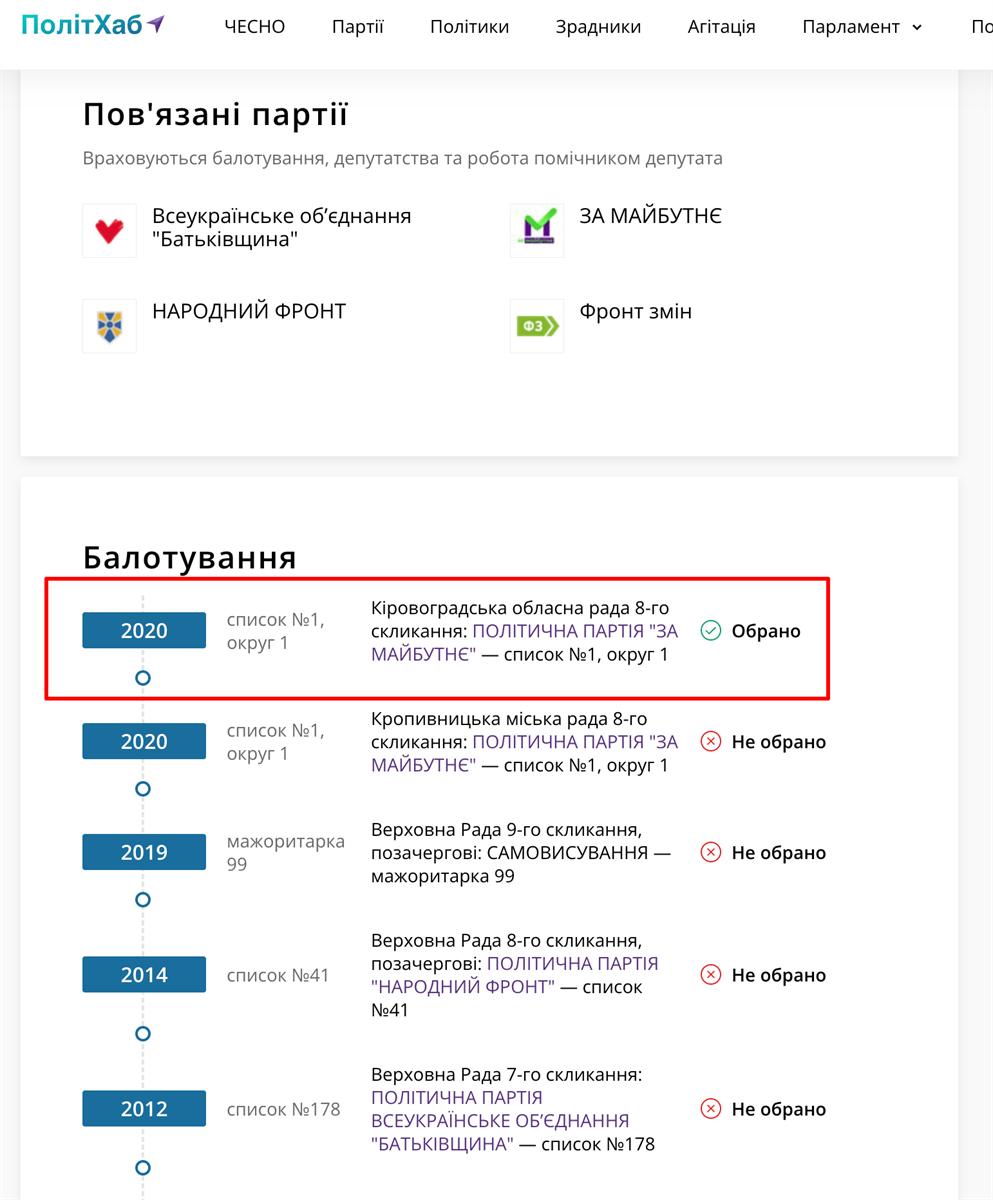 Скриншот: ПолітХаб руху Чесно  